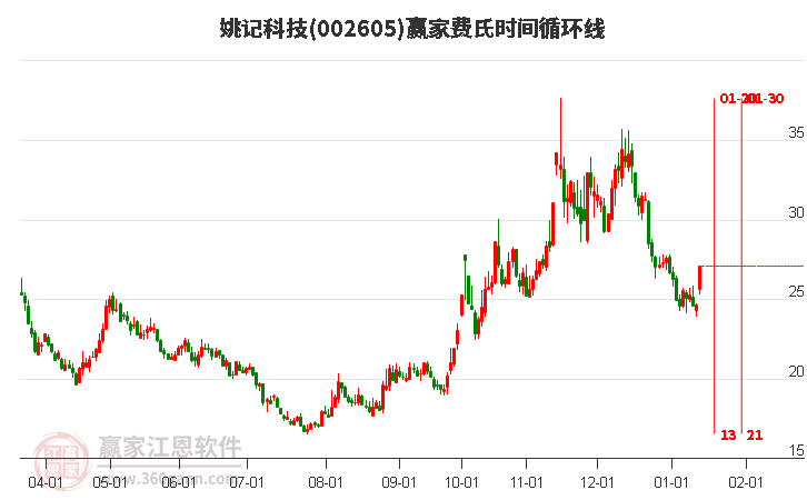 姚記股票，心靈之旅啟程，探尋自然美景的股市之旅