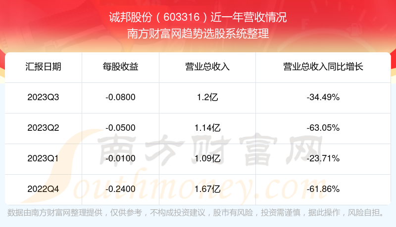 誠邦股票行情回顧與發(fā)展之路探索