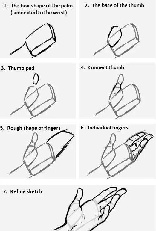 動漫人物手繪畫技巧，自信與成長之路