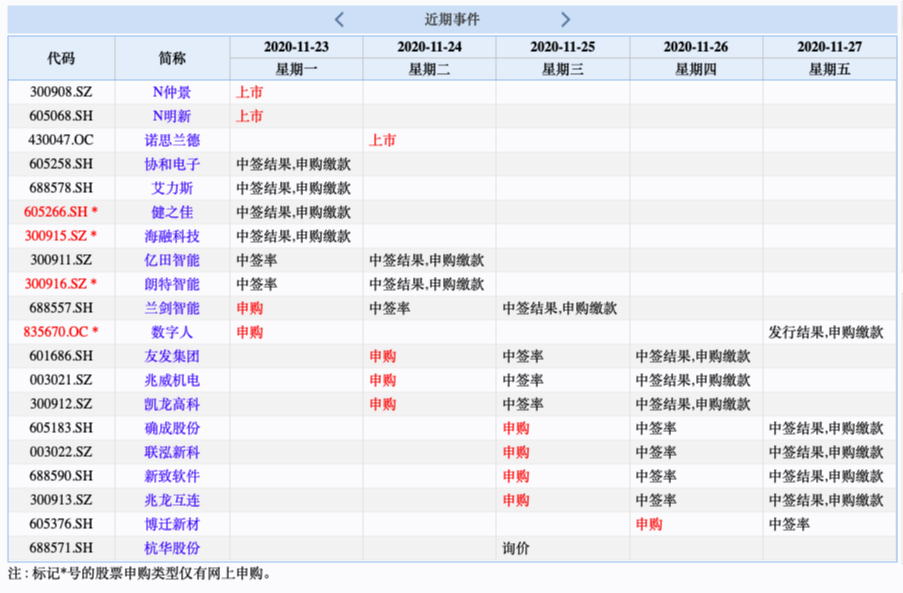 易德申購(gòu)上市時(shí)間揭秘，最新動(dòng)態(tài)與預(yù)測(cè)????