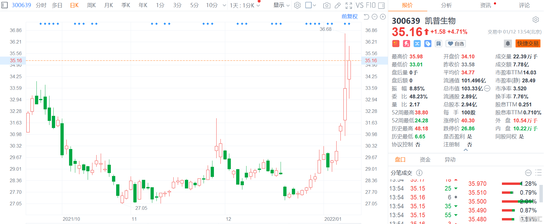 凱普生物股票，學(xué)習(xí)、變化與自信鑄就的股市傳奇