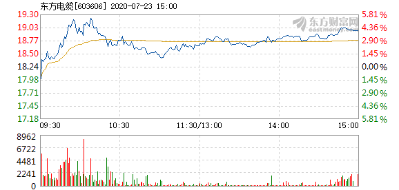 東方電纜股票，學(xué)習(xí)變化，擁抱自信，共創(chuàng)未來(lái)成就