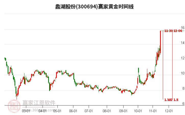 蠡湖股份股票，股市小探秘與溫馨之旅