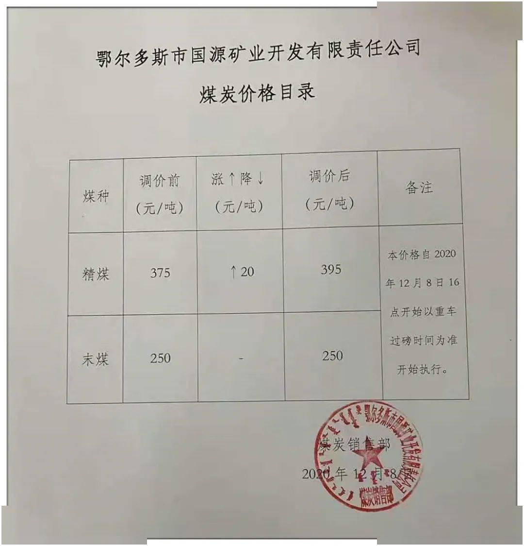 包府路煤炭價(jià)格信息，深度解析其影響及一種觀點(diǎn)的分析