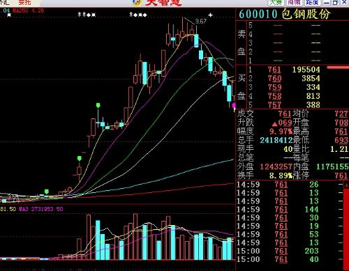 股票下午，市場(chǎng)風(fēng)云的再度演繹