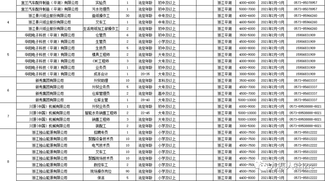 西安戶(hù)縣最新招聘信息回顧，地域發(fā)展與時(shí)代脈搏同步前行