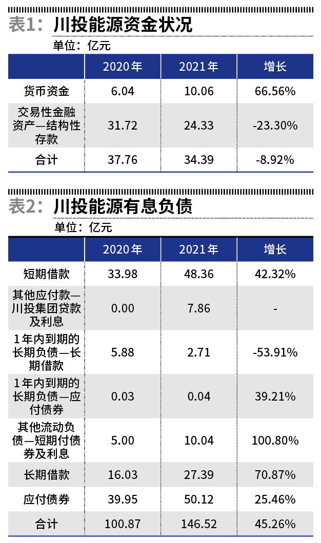 川投能源最新動態(tài)，時代前沿的能源弄潮兒