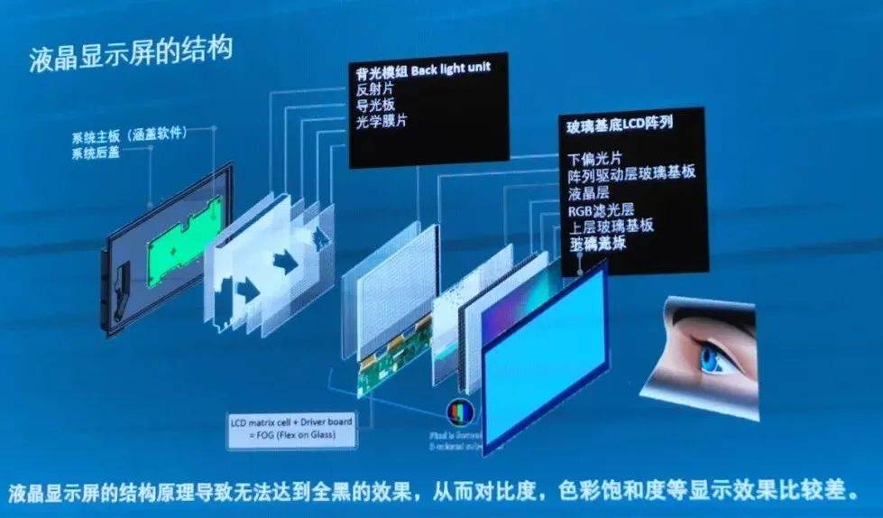 最新顯示技術，引領視覺革命，沉浸式體驗科技魅力