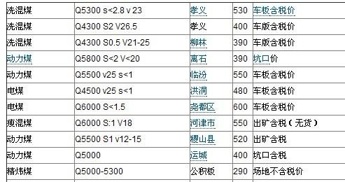 煤炭最新報價,煤炭最新報價的觀點論述