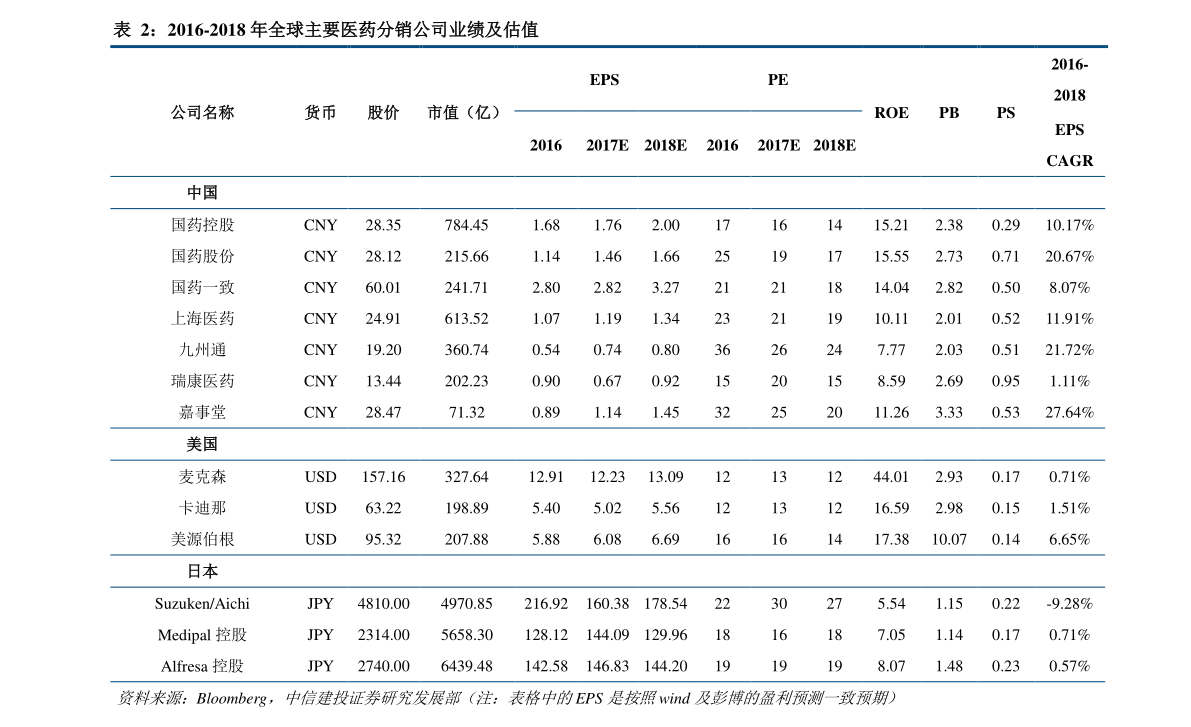 小紅書分享，桔梗最新價(jià)格動(dòng)態(tài)??