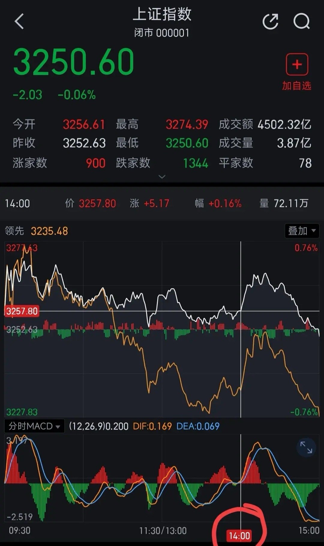 中國股市最新消息新聞重磅更新，股市動態(tài)與趨勢分析????