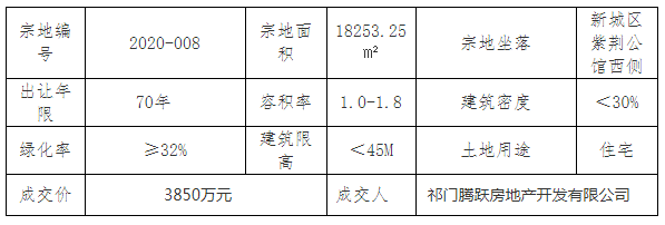 祁門最新房?jī)r(jià)動(dòng)態(tài)揭秘，熱門樓盤與趨勢(shì)走向??