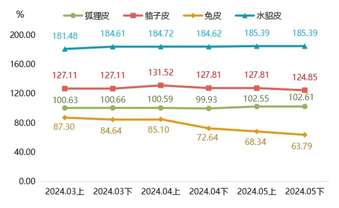 最新貉皮價(jià)格行情，市場走勢與友情交織的小插曲