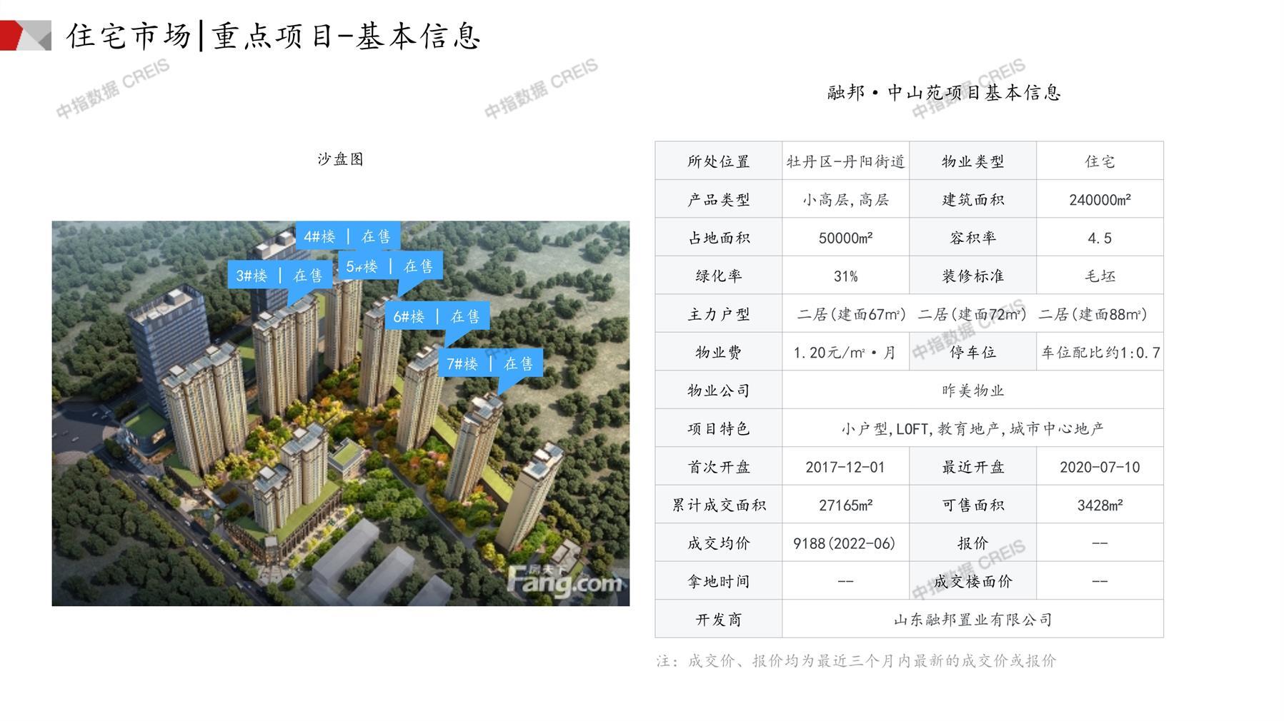 菏澤房產(chǎn)網(wǎng)最新樓盤動態(tài)，城市變遷與成就感的源泉