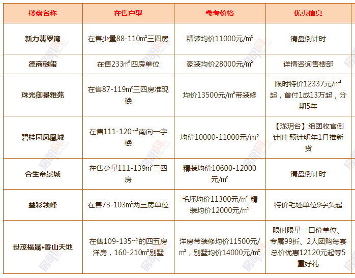 清溪最新樓盤，科技前沿引領(lǐng)未來生活新篇章