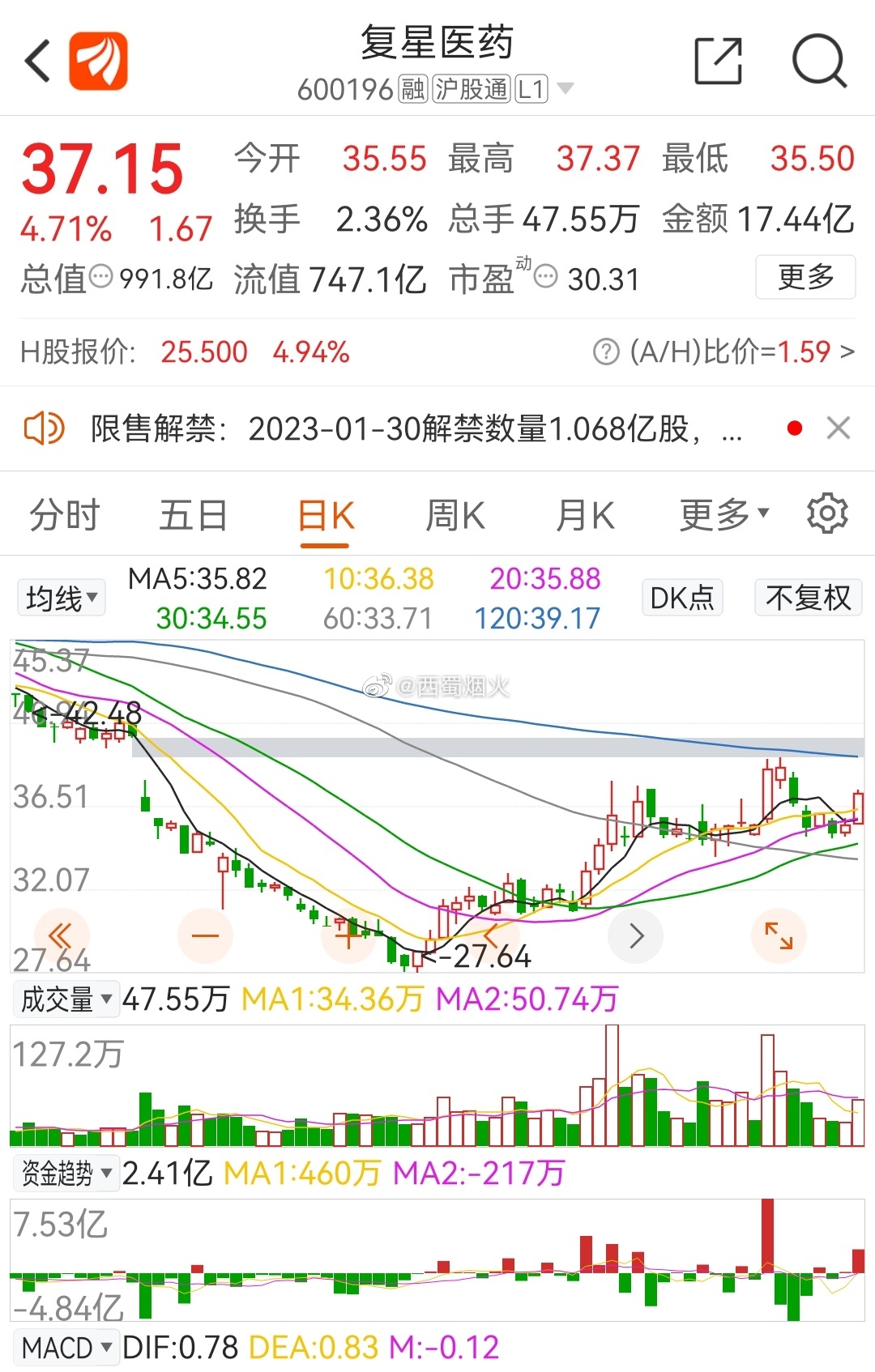 復(fù)星醫(yī)藥最新動(dòng)態(tài)，創(chuàng)新研發(fā)、市場(chǎng)拓展及行業(yè)影響力全面提升