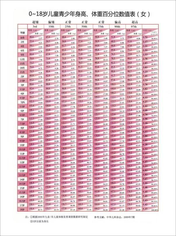 最新女童身高，時(shí)代進(jìn)步與兒童成長(zhǎng)的見證