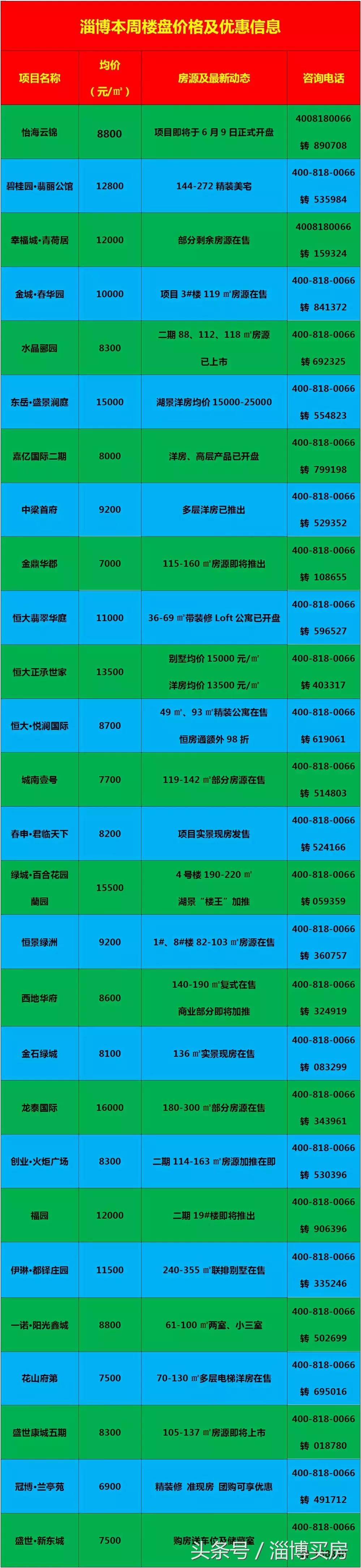 臨淄區(qū)最新房?jī)r(jià)動(dòng)態(tài)及市場(chǎng)走勢(shì)，購(gòu)房指南與實(shí)時(shí)更新數(shù)據(jù)報(bào)告