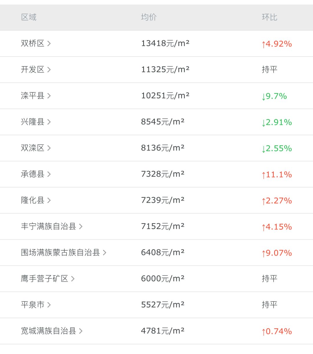灤平最新樓盤，與自然美景的邂逅，內(nèi)心平和寧靜的理想居所
