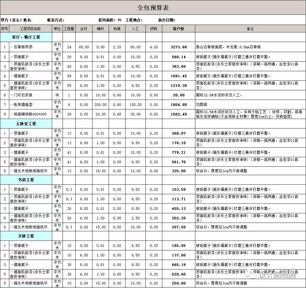 裝修公司最新報(bào)價(jià)揭秘，打造溫馨小窩背后的故事