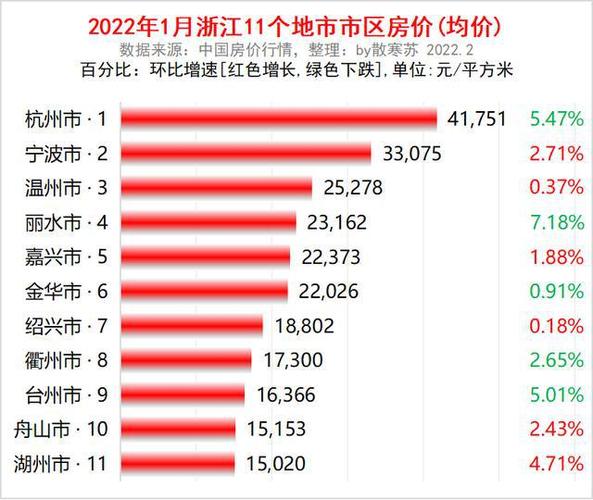 舟山最新房?jī)r(jià)，時(shí)代印記與城市脈絡(luò)的交融