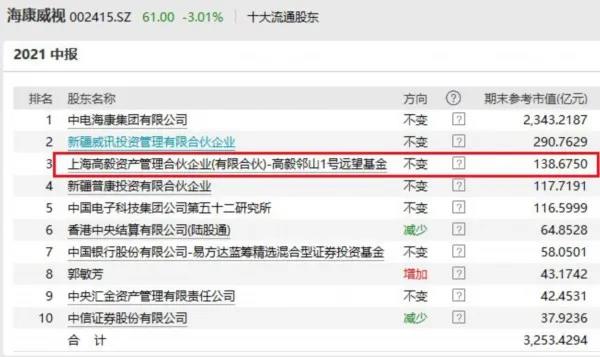 高毅最新持股揭秘，投資風(fēng)向標(biāo)已指向何方？