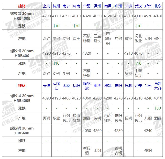 今日鋼材價格動態(tài)，科技重塑材料市場，未來生活新潮體驗報告