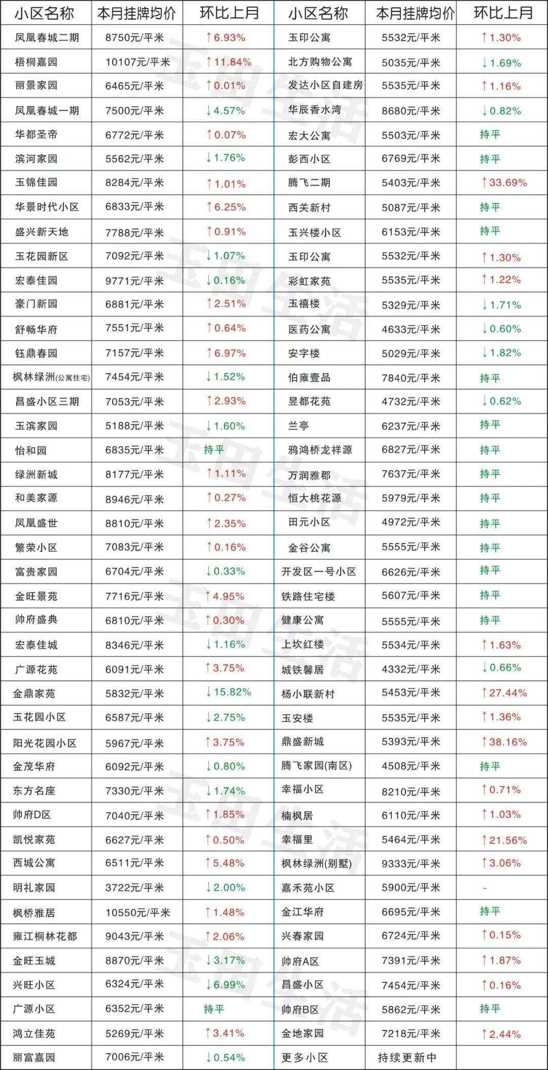 玉田最新樓價(jià)，科技重塑居住體驗(yàn)，開(kāi)啟智慧生活新時(shí)代