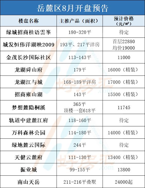 長(zhǎng)沙最新開(kāi)盤(pán),長(zhǎng)沙最新開(kāi)盤(pán)，時(shí)代的脈搏與城市的脈動(dòng)