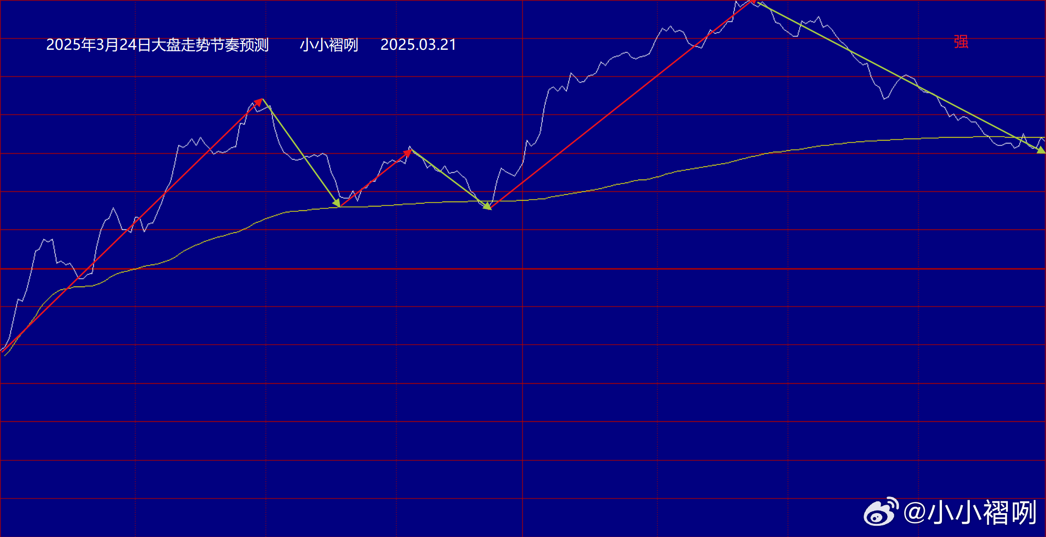磅日最新走勢(shì)深度解析，趨勢(shì)分析、觀點(diǎn)闡述與解讀