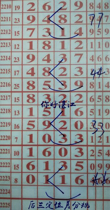 你好湛江，最新規(guī)律解讀