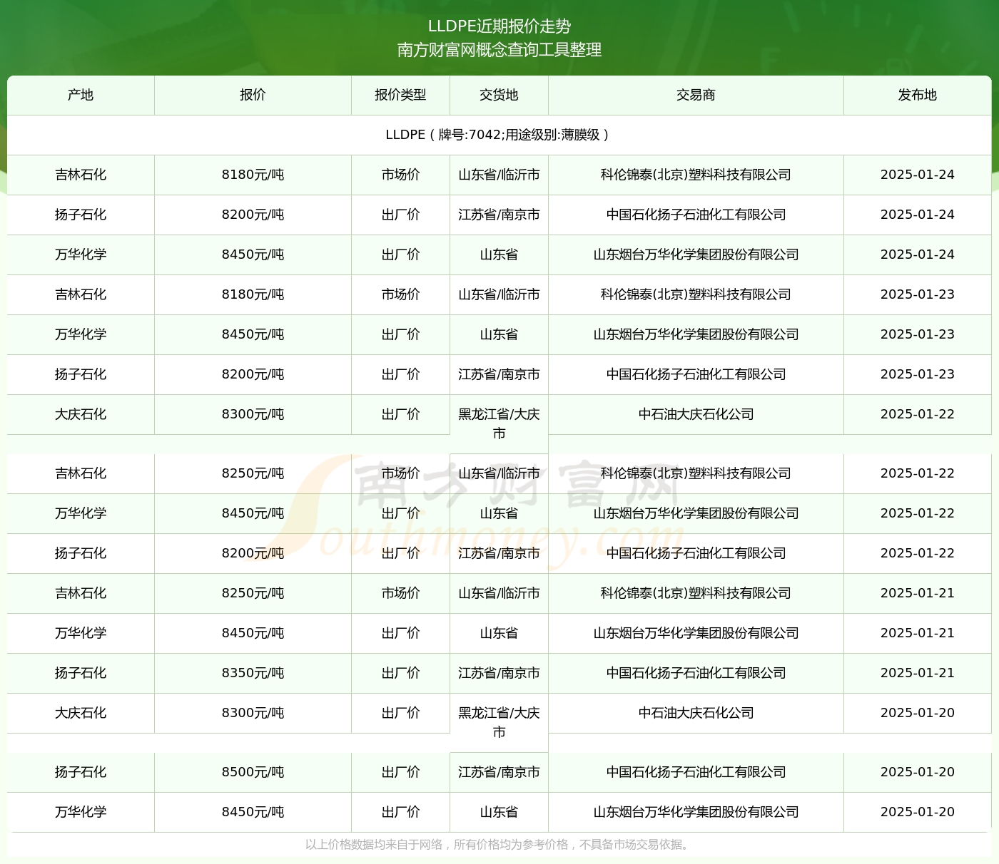 7042最新價格2025，變化中的價值與學習帶來的自信與成就感