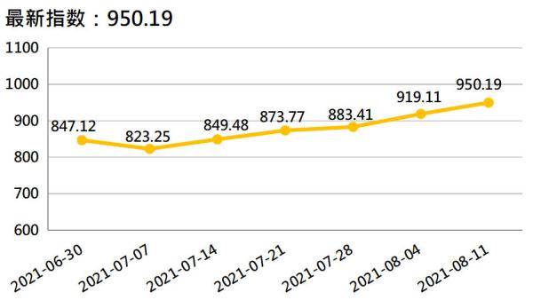香蕉最新價(jià)格走勢，科技與生活的融合影響分析