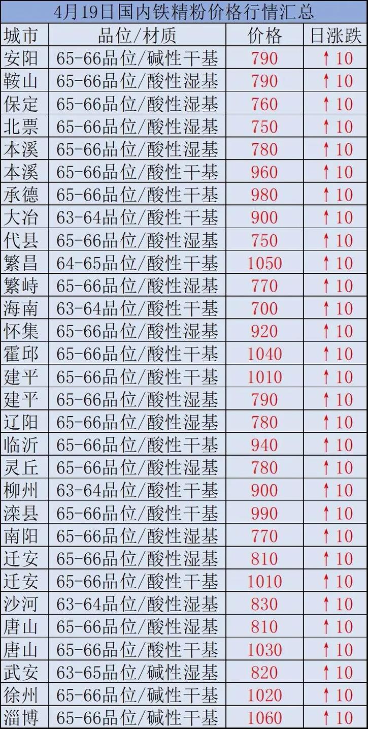 時(shí)代背景下的市場(chǎng)洞察，國(guó)內(nèi)鐵精粉最新價(jià)格分析