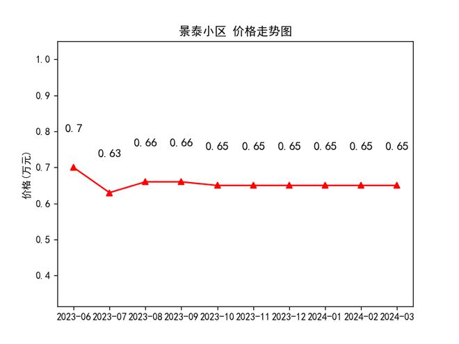 隴西最新房價走勢及購房指南，市場動態(tài)與前景展望