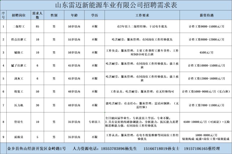 金鄉(xiāng)最新招工信息，開啟職業(yè)新篇章，實(shí)現(xiàn)夢想與自信同步提升