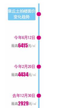 最新章丘房?jī)r(jià)詳解，購(gòu)房步驟指南與最新動(dòng)態(tài)分析