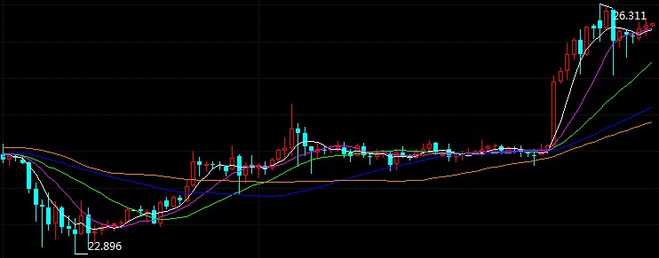 科技重塑未來，倫敦銀最新走勢與前所未有的投資體驗