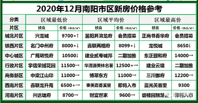 南陽(yáng)最新樓市，與自然美景的邂逅，探尋內(nèi)心平和寧?kù)o的居所