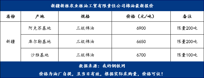 棉油最新價格，變化中的機遇，成就夢想的燃料之路
