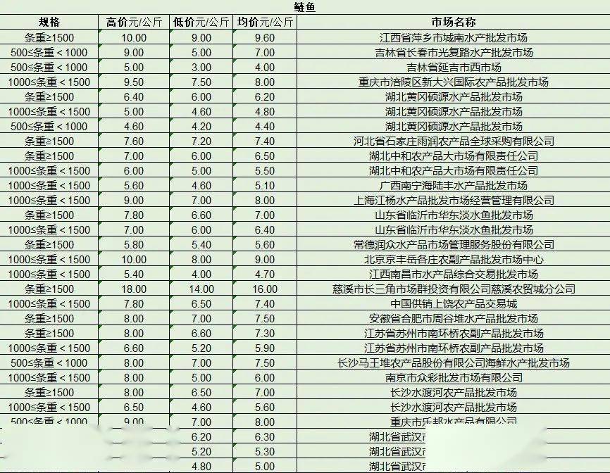 最新產(chǎn)品批發(fā)趨勢，行業(yè)熱點、產(chǎn)品亮點與市場策略解析