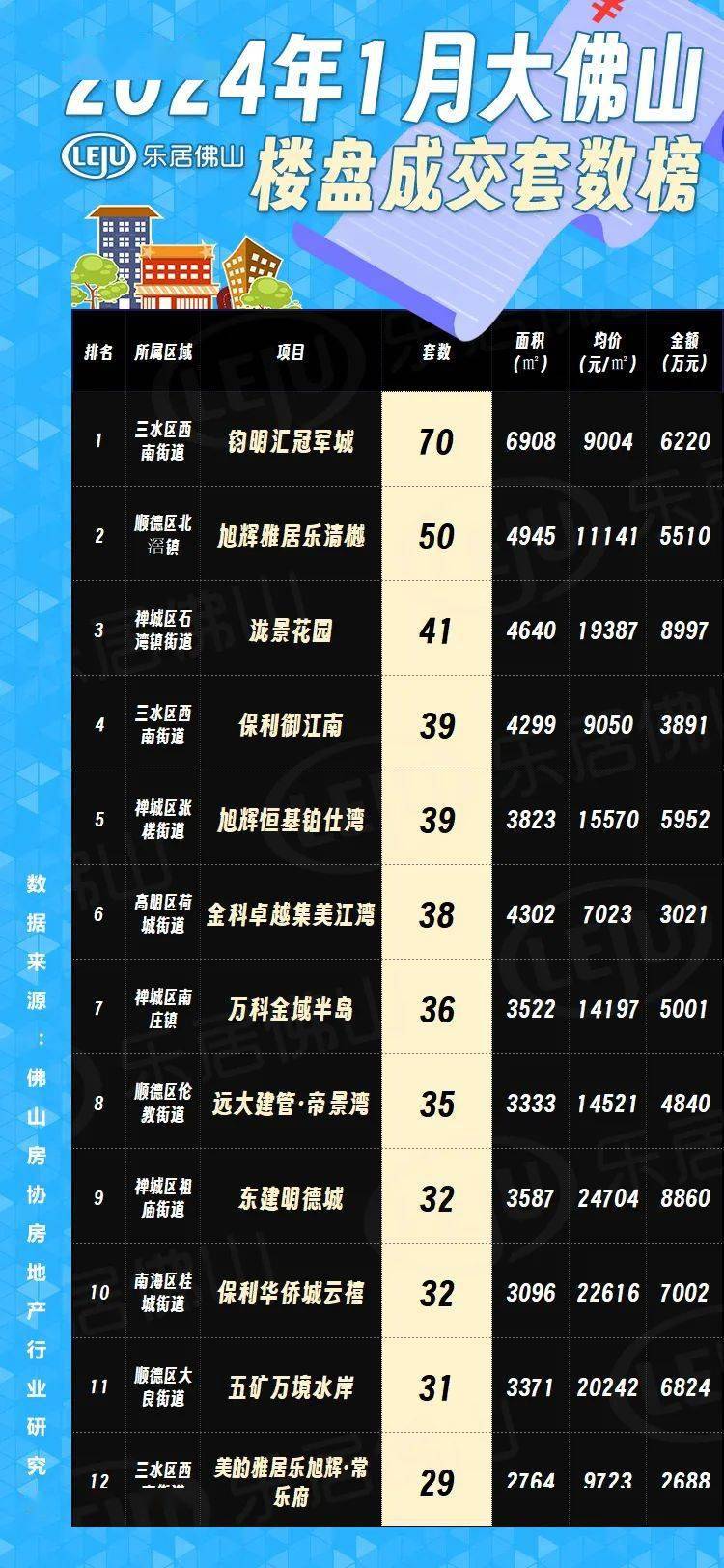 佛山最新樓市概況，背景與動(dòng)態(tài)分析