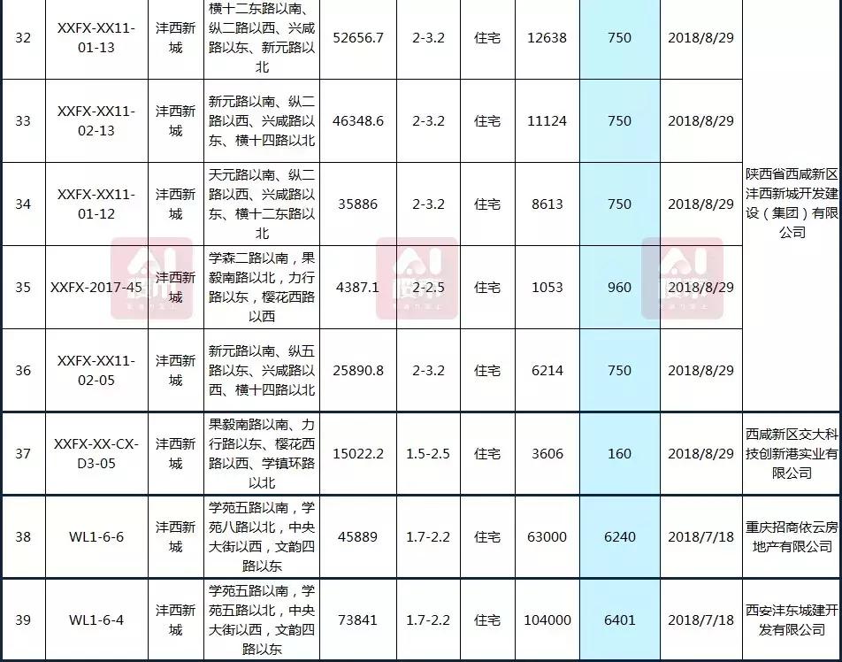 曲江房?jī)r(jià)動(dòng)態(tài)，科技重塑居住夢(mèng)想，未來(lái)生活新篇章體驗(yàn)報(bào)告
