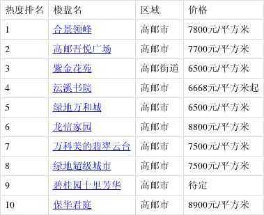 高郵最新樓盤購(gòu)房指南，詳解購(gòu)房步驟與選擇建議
