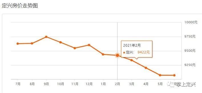 定興最新樓盤，自然美景探索之旅啟動啦！