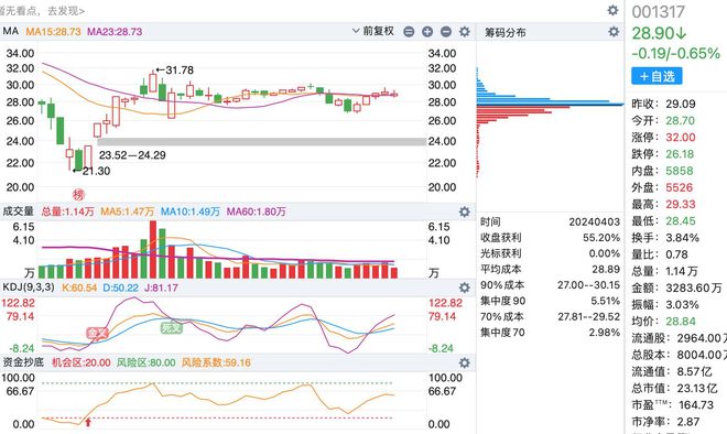A股最新數量概覽，最新股市動態(tài)與市場趨勢分析