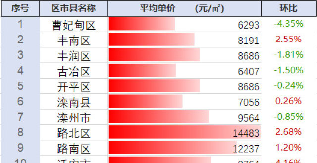 探尋豐南最新房價動態(tài)及未來趨勢，市場前景展望