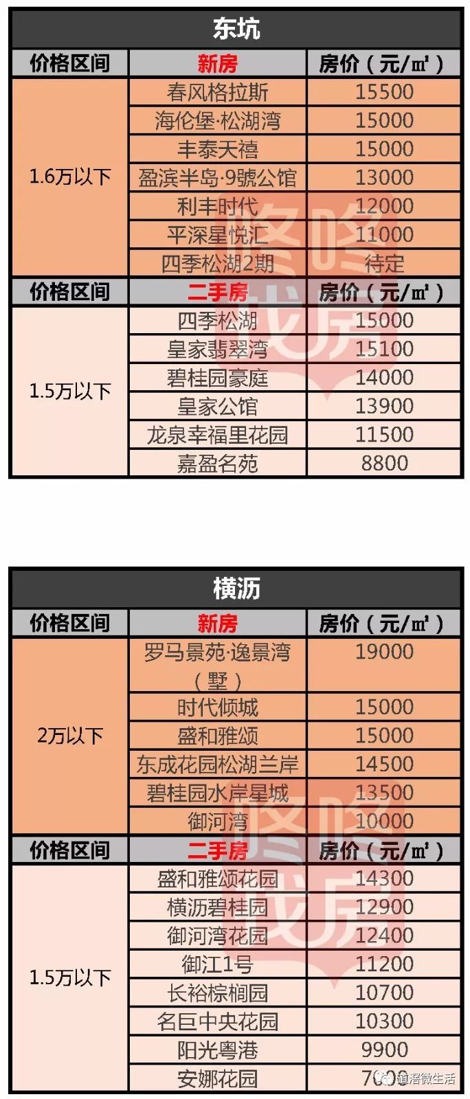 揭東最新房價，自然美景中的心靈平和與寧靜探尋之旅