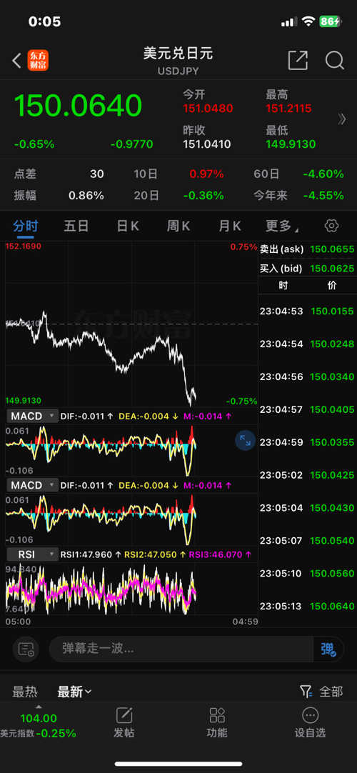 GCG外匯最新動態(tài)，全面了解和操作指南