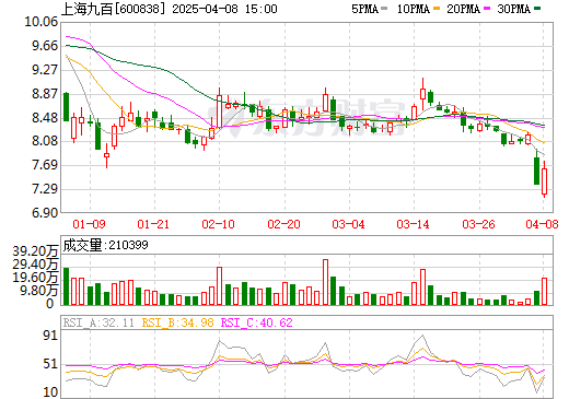 上海九百最新行情詳解，掌握行情資訊的每一步指南